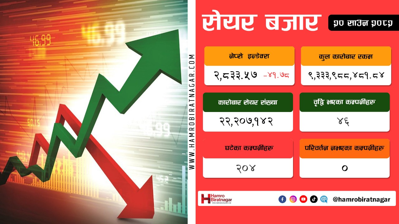 नेप्सेसँगै कारोबार रकम पनि घट्यो