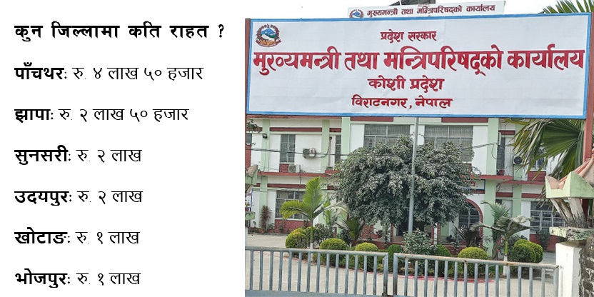 कोशी प्रदेशको विपद् राहत कोषबाट रु ३४ लाख ५० हजार वितरण