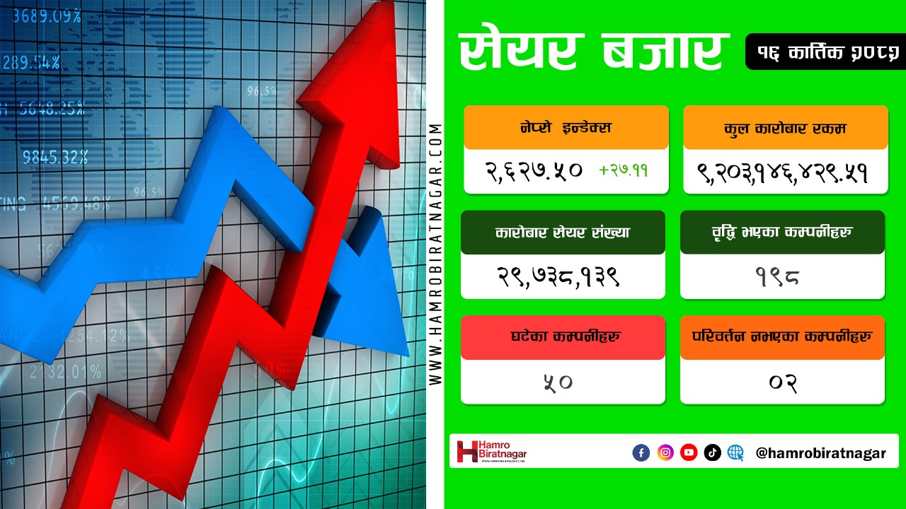 शेयर बजारमा छायो चमक, कारोबार ९ अर्बमाथि