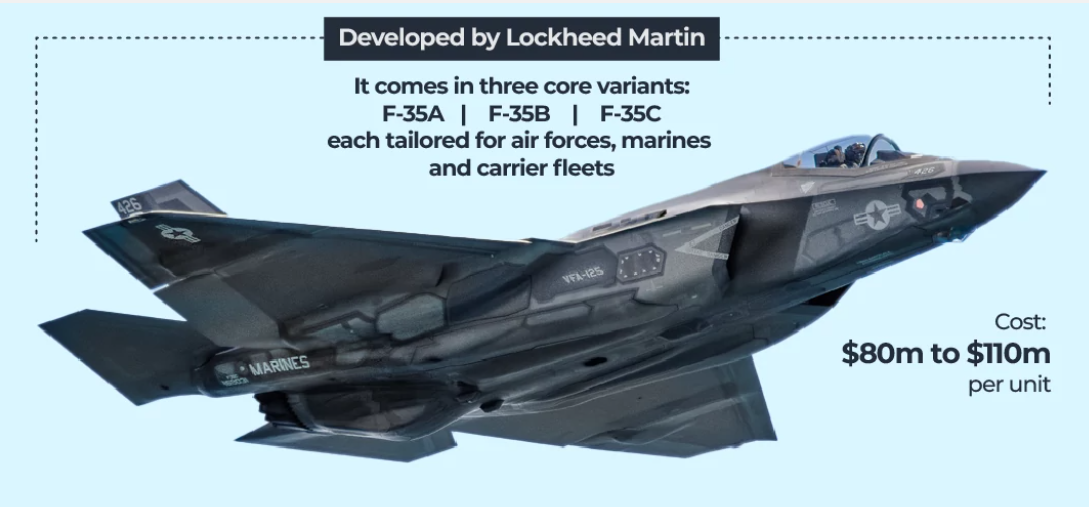 Hamro Biratnagar News Channel ,इरानले खसालेको अमेरिकी एफ-३५ के हो ? यसको विशेषता के छन् ?, Biratnagar Top News Channel