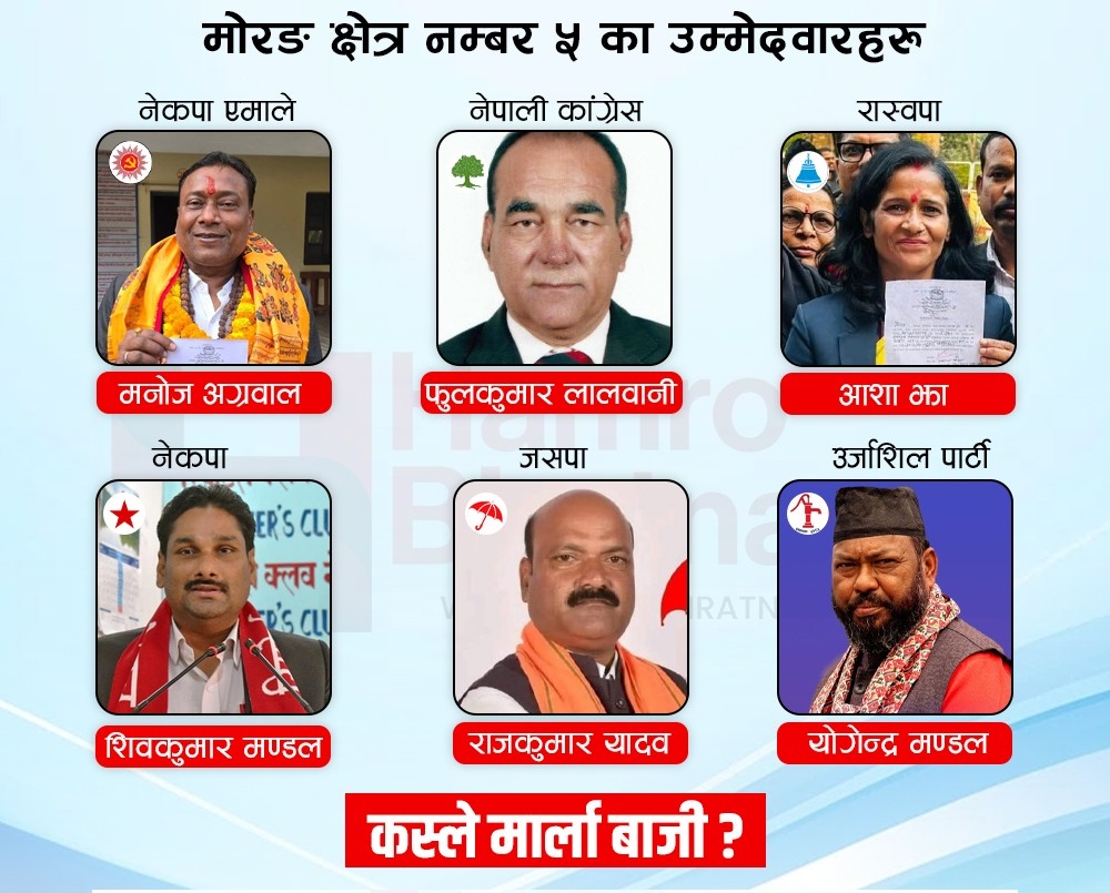 मोरङ ५ मा रास्वपा उमेदवारले मतान्तर फराकिलो बनाइन