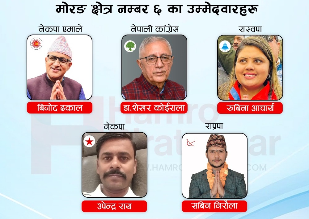 मोरङका ६ मध्ये ५ क्षेत्रमा रास्वपा अगाडि